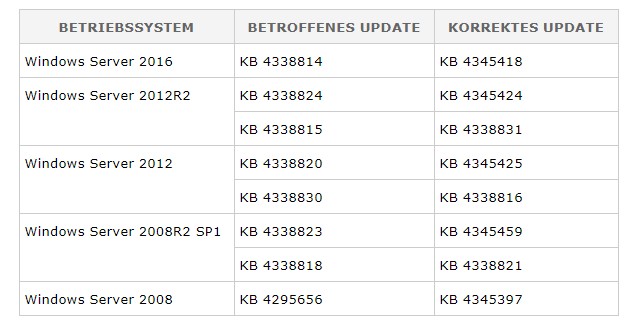 KB check Windows Server Updates Juli 2018